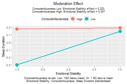 plot of chunk mod_reg_stdall
