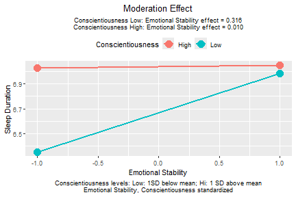 plot of chunk std_selected_lm_xw_std_plot